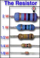 Resistor Wattage Size Chart